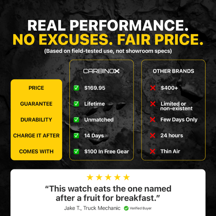 Carbinox Blaze Special Bundle ⌚️
