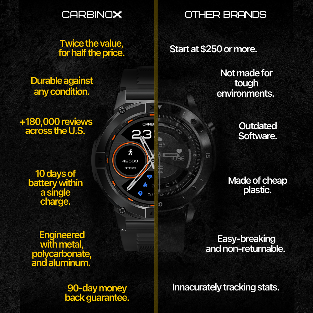 Carbinox X-Ranger – Ultimate Pack