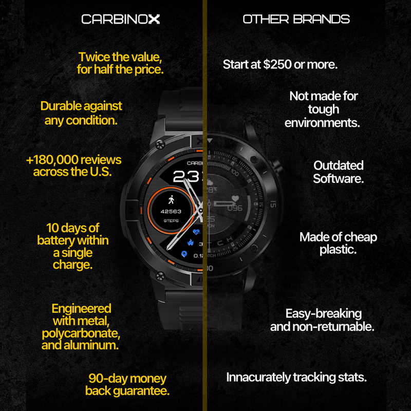 Carbinox X-Ranger (Ultimate Pack)