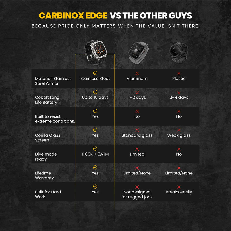Carbinox Edge – Ultra Rugged Smartwatch
