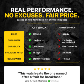 Carbinox Blaze ⌚️